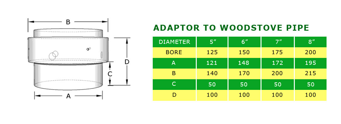 stove adaptor for flexible flue liner