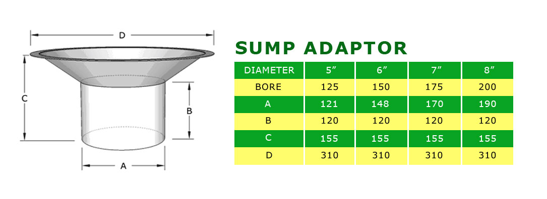 sump adaptor