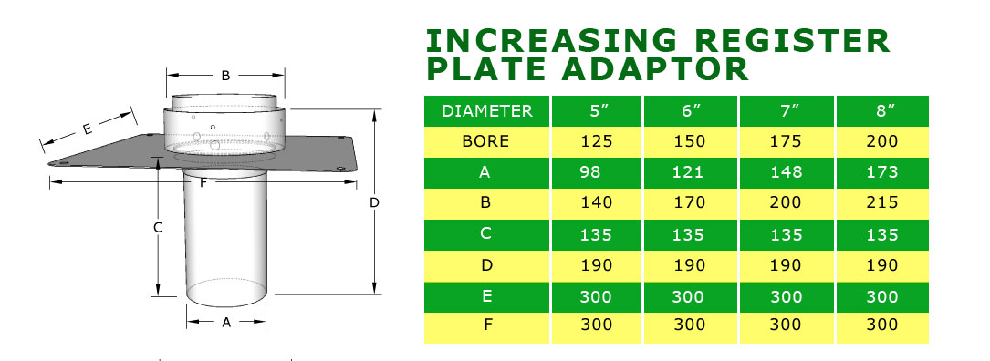 increasing register plate adaptor