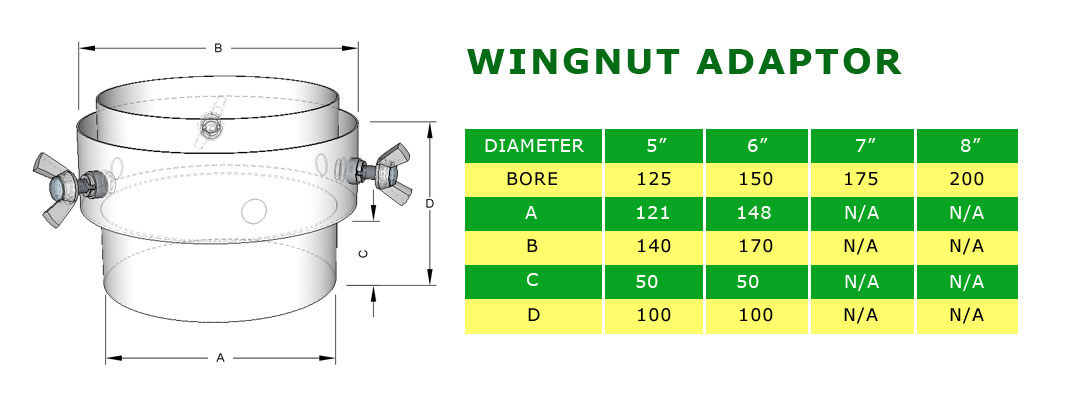 wing nut adapter