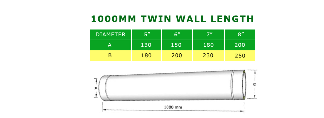 twin wall starter length