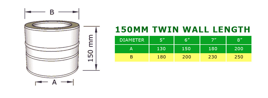 150mm length twinwall