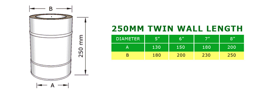 250mm length twin wall