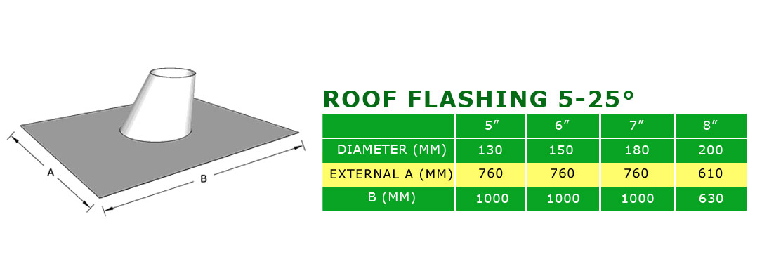 5º - 25º lead based roof flashing twin wall