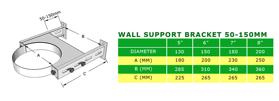 50mm - 150mm wall support twin wall